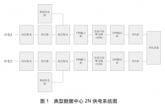 數(shù)據(jù)中心機房末端配電技術與應用